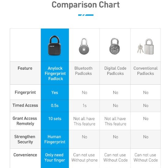 Smart Lock Waterproof L3 Fingerprint Padlock – Image 10