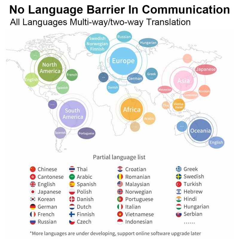 Intelligent AI translator – Image 4
